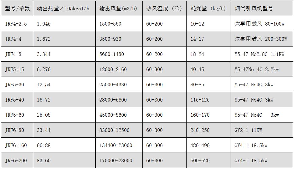 JRF系列燃煤熱風爐.jpg JRF系列燃煤熱風爐.jpg